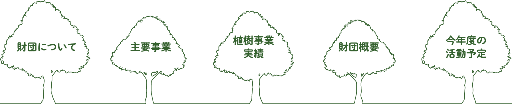 ページ内リンク（image map）